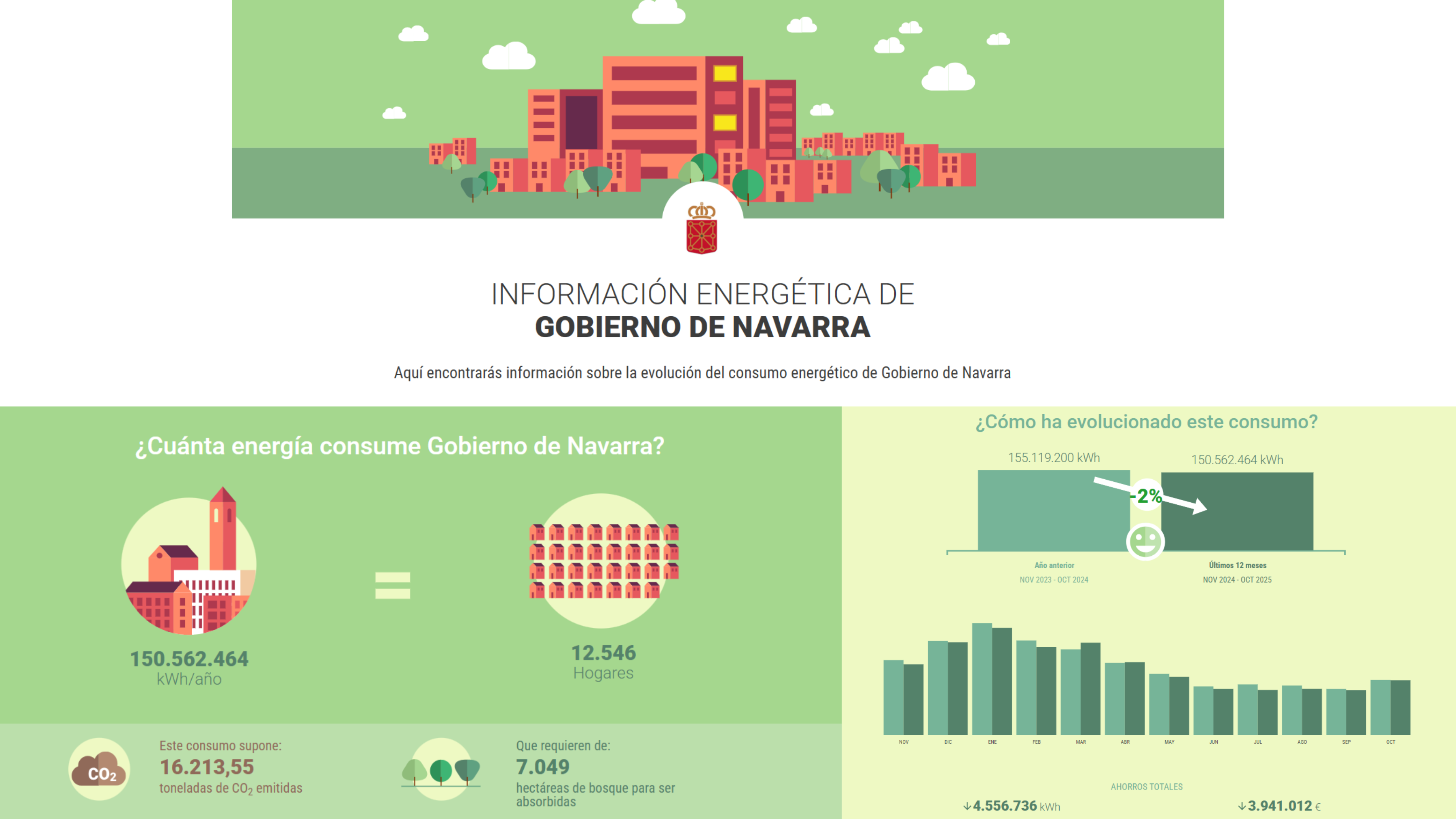 Fotografía de varios gráficos