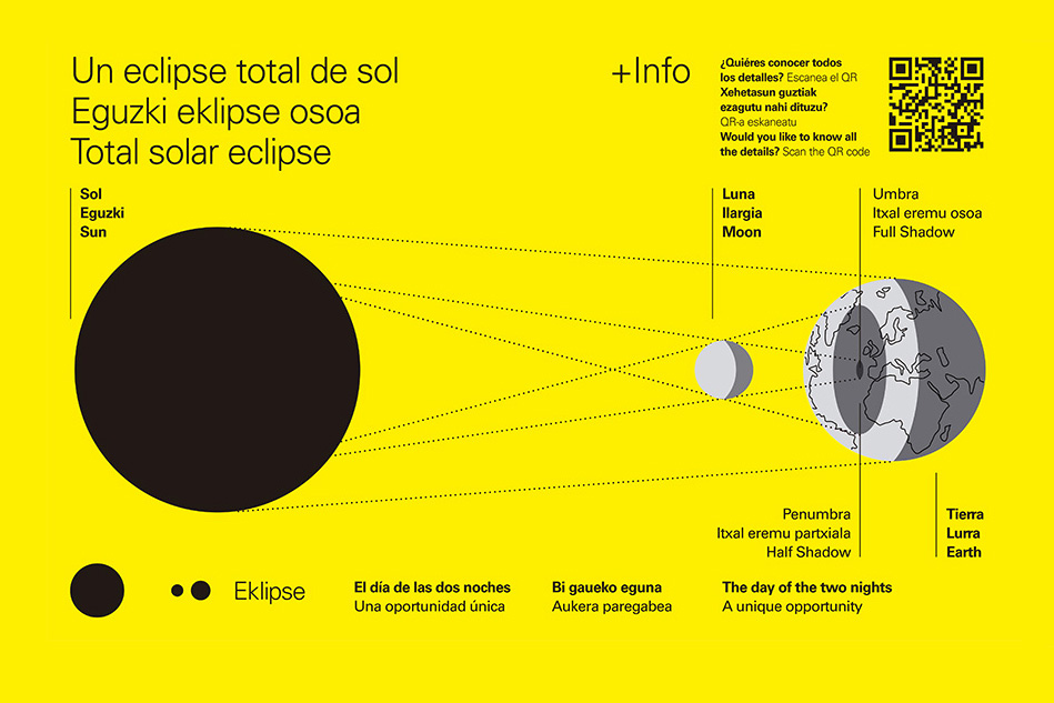 Cartel informativo sobre el eclipse. 