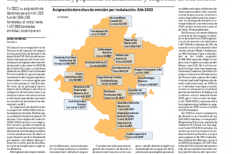 Fotografía del pantallazo de la noticia en la edición impresa de Diario de Navarra